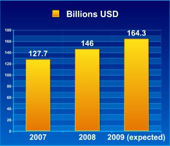 Ventas por Internet en México